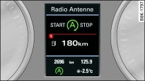 Kombiinstrument: Motor abgestellt (Stop-Phase)